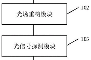 光学检测系统及方法