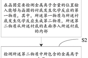 检测金属离子含量的方法