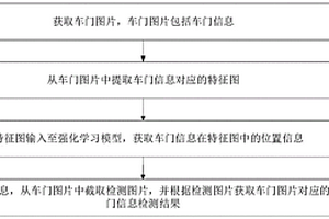 车门信息检测方法、装置、计算机设备和存储介质