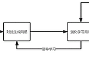 生产线故障检测方法