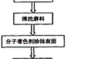 用分子着色剂检测玻璃微裂纹的方法