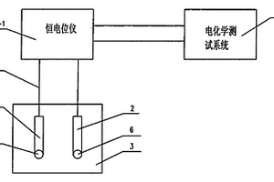 基于纳米氧化钨的集成化全固态PH电化学传感器及其制备方法