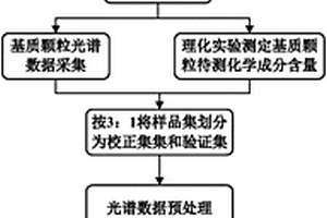 消除栽培基质颗粒表面散射及水分影响的光谱检测方法