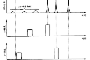 在磁共振光谱学试验中动态检测磁共振频率的方法