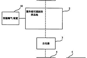 生物需氧量检测装置