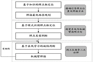 基于机器视觉的焊点检测定位方法