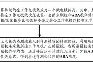 基于生物传感技术的ABA浓度检测方法