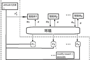 基于深度强化学习的自适应博弈算法