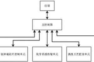 半导体清洗设备工作状态的监测系统及检测方法