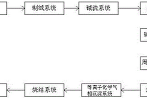 太阳能电池片生产及检测系统