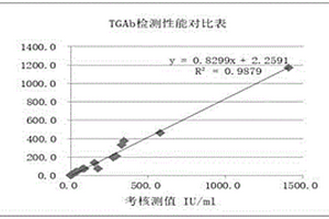 甲状腺球蛋白抗体检测试剂盒及其使用方法