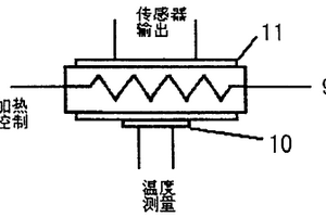 用单传感器检测气体的方法和装置