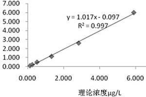 ANS盐复合释放剂与检测血液中皮质醇的试剂盒