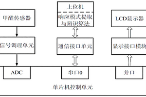 纺织品甲醛检测系统