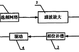 谐振式微悬臂梁自激振荡自检测传感器