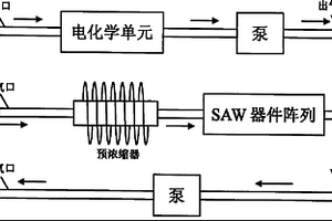 用于检测多种气体的复合传感器