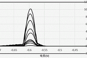 基于融合蛋白传感器的重金属离子检测方法