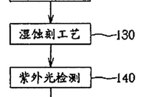 管状缺陷的检测方式