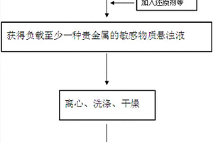 电化学氧气传感器敏感材料的应用