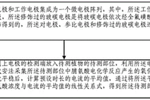 基于生物传感技术的脯氨酸浓度检测方法