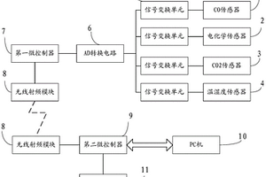 基于ZigBee的石油工业现场空气检测系统