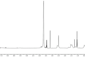 一氧化氮和硫化氢双检测的荧光探针及其制备方法和应用