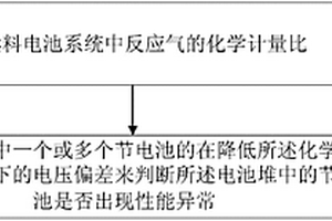 燃料电池系统的检测方法和装置