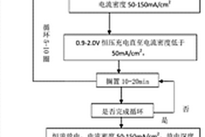 大容量液态金属电池界面化成方法