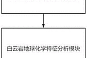 改进的通过白云岩岩屑信息判别白云岩成因的系统