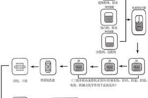 钙基钛白粉及其制备工艺