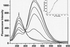 苯衍生物金属离子荧光探针及其应用
