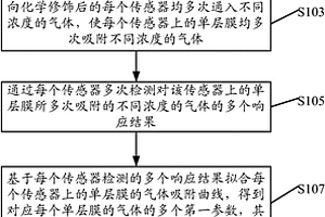 气体识别方法和装置