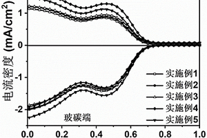 类P<Sub>2</Sub>O<Sub>5</Sub>结构材料及其制备方法和应用