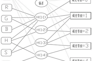 基于神经网络的挂灰烟识别的质量判定方法