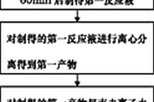 室温条件制备镍铂双层纳米碗的可控合成方法