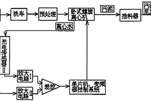 城市洗车用水循环利用系统