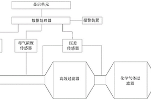 滤毒装置的失效报警方法及滤毒装置