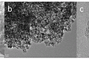 纳米多孔碳化物材料及其制备方法和应用