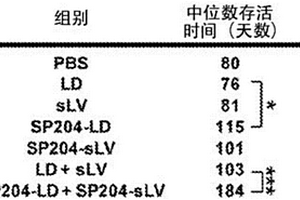 用于靶向、成像和治疗前列腺癌的肽共轭的纳米粒子