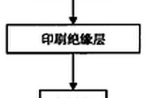 PCB电路板制作新工艺