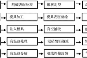 管状轮辐式纳米管阵列载体气体传感器的制造方法、传感器及其应用