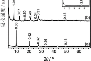 荧光素/1‑辛烷磺酸/LTbH复合体、其合成方法及用途