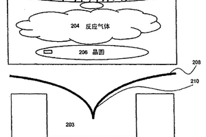 半导体器件制造中用以对称沉积金属层的方法