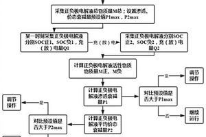 液流电池储能介质衰减实时监测及调控方法