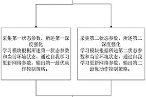 基于双智能体协作博弈的双足机器人行走控制方法和系统