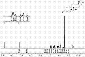 合成烯基叠氮孕酮的方法