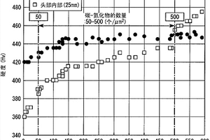 钢轨