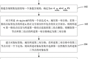 基于格序理论的由蕴含规则重构形式背景的方法