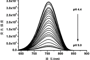 具有pH响应的恢复型近红外荧光探针及其制备方法和应用