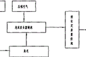 物理泡沫水泥固井方法